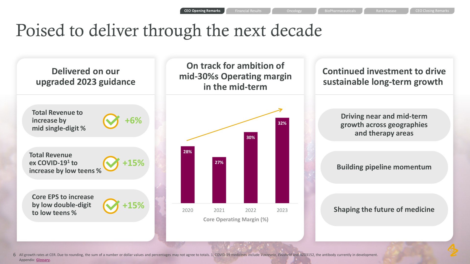 poised to deliver through the next decade delivered on our upgraded guidance on track for ambition of mid operating margin in the mid term continued investment to drive sustainable long term growth | AstraZeneca