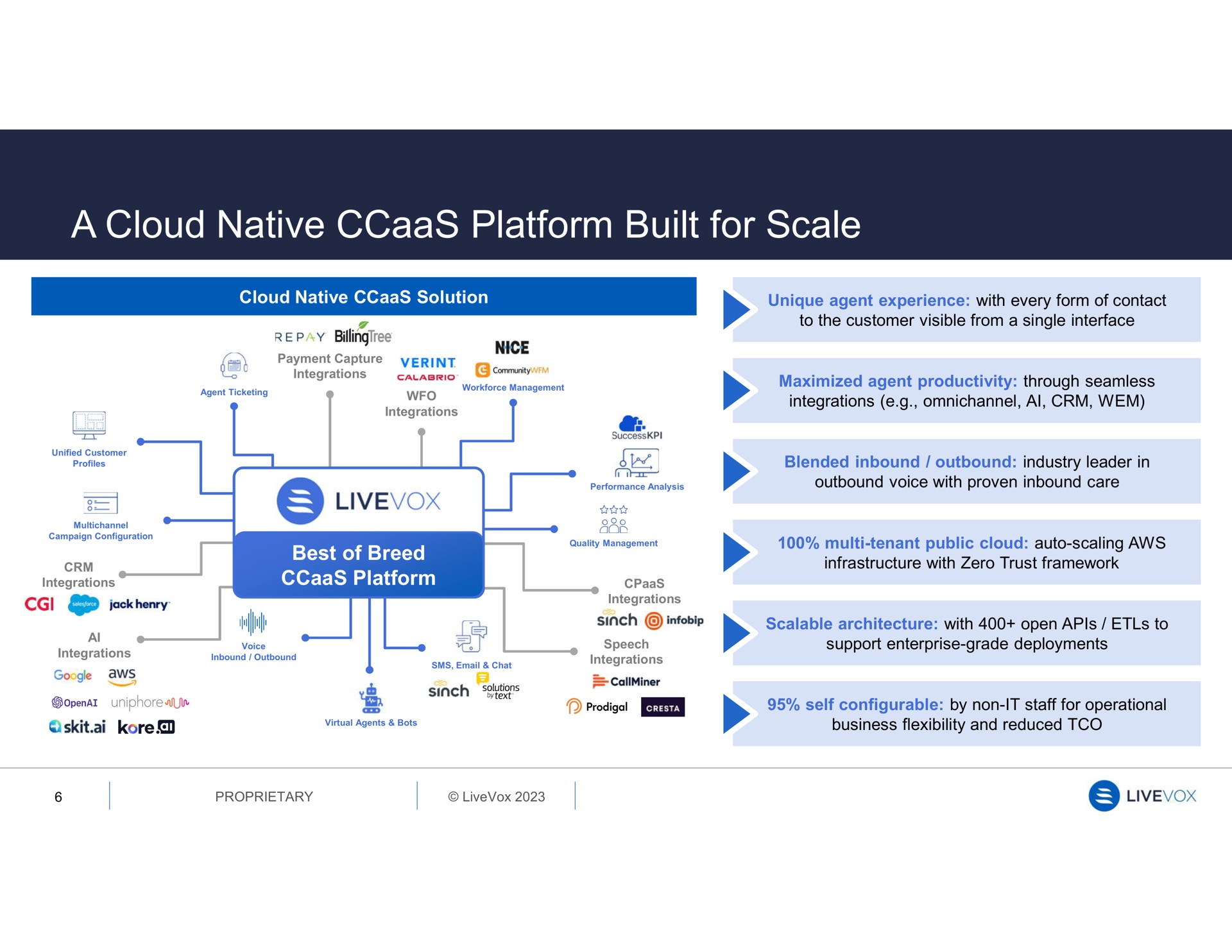 a cloud native platform built for scale | LiveVox