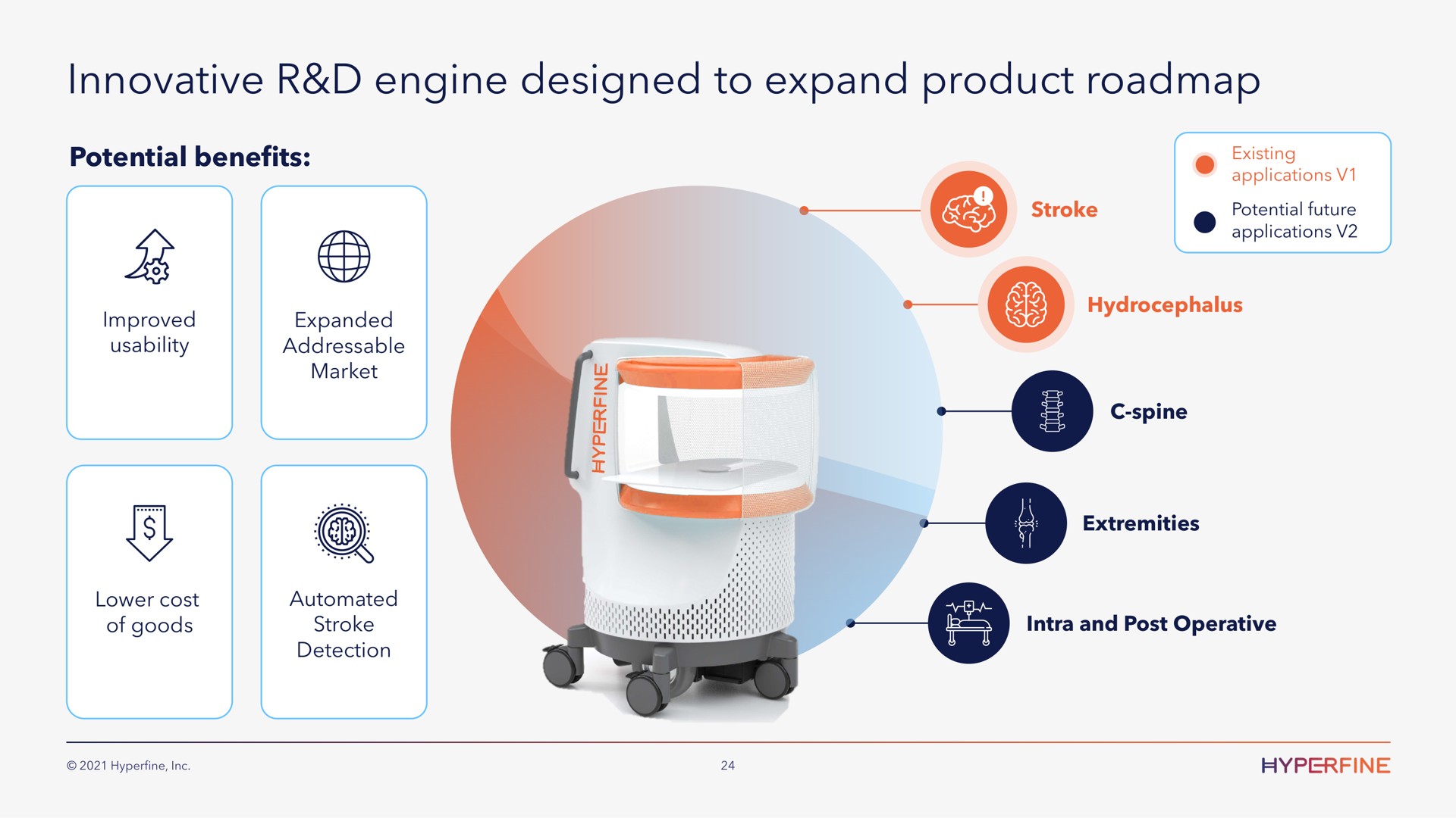 innovative engine designed to expand product | Hyperfine