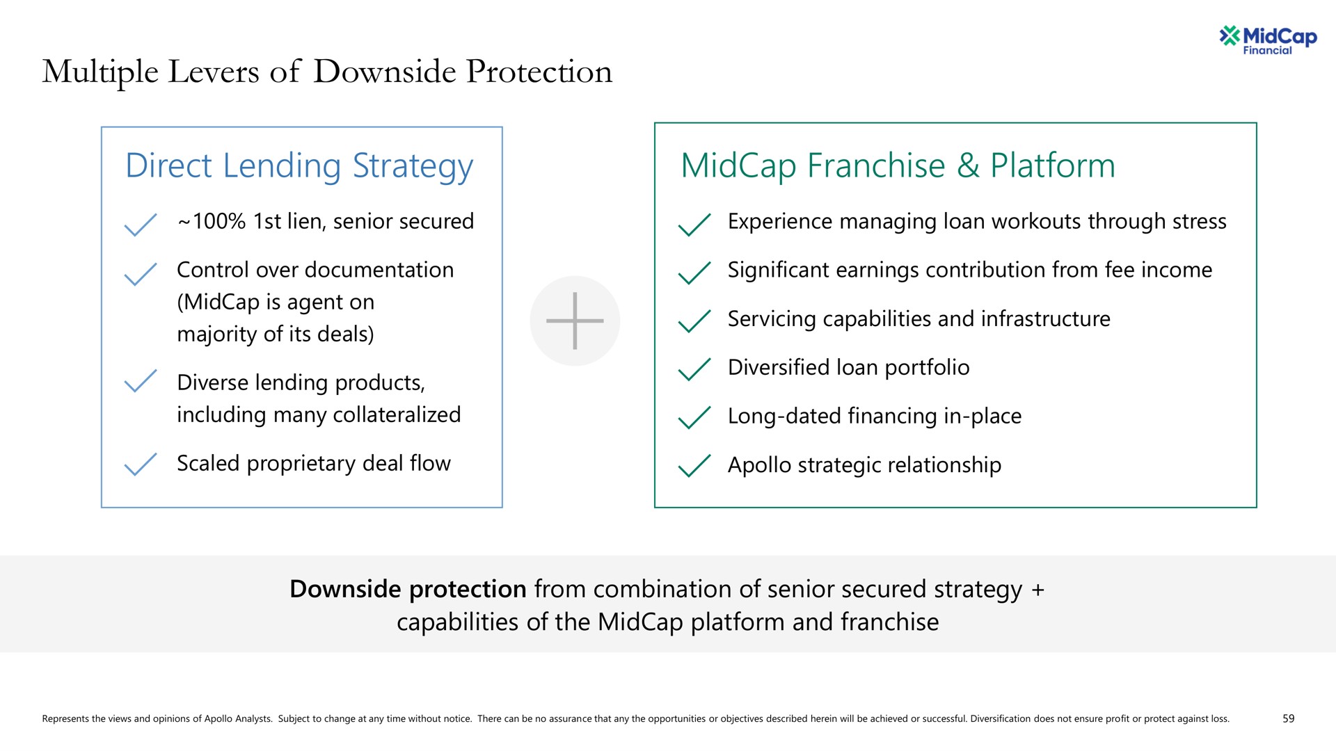 multiple levers of downside protection direct lending strategy franchise platform | Apollo Global Management