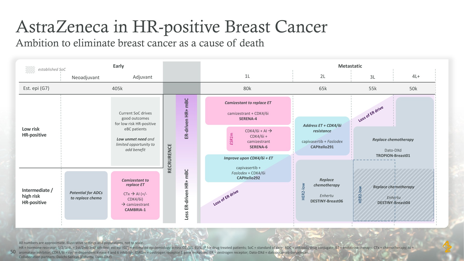 in positive breast cancer | AstraZeneca