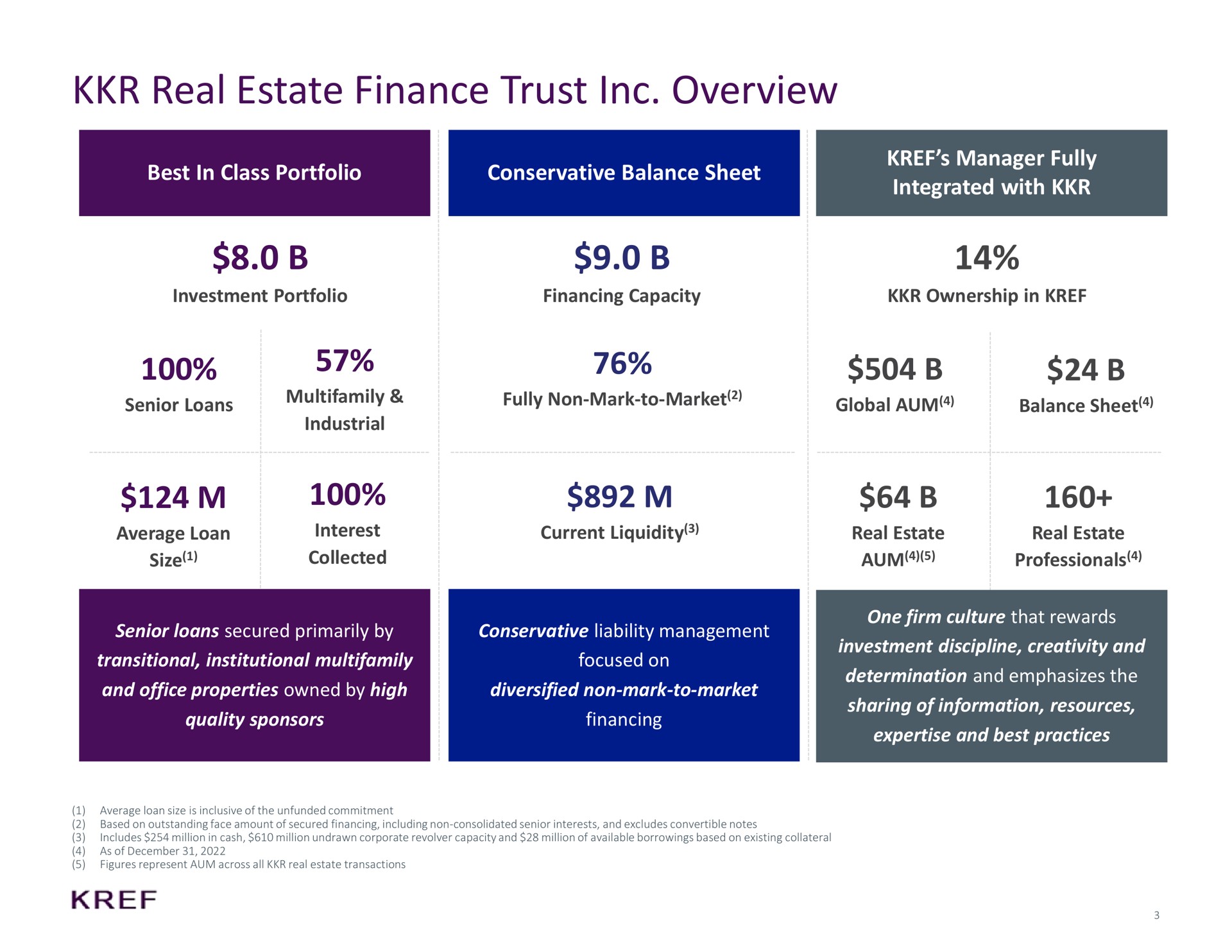 real estate finance trust overview best in class portfolio conservative balance sheet manager fully integrated with current liquidity | KKR Real Estate Finance Trust