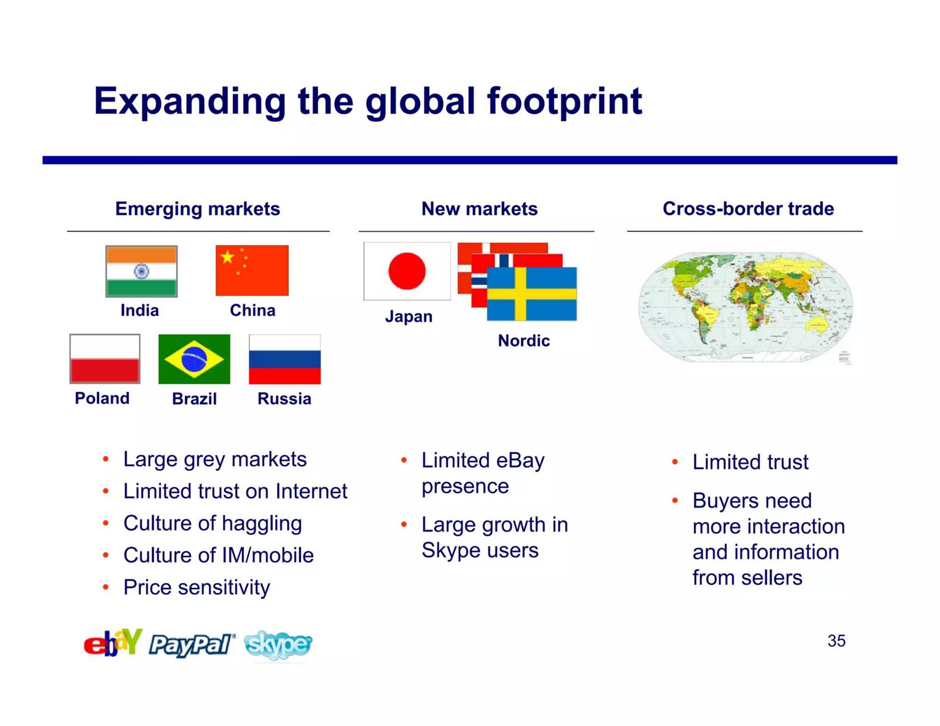 expanding the global footprint hod | eBay