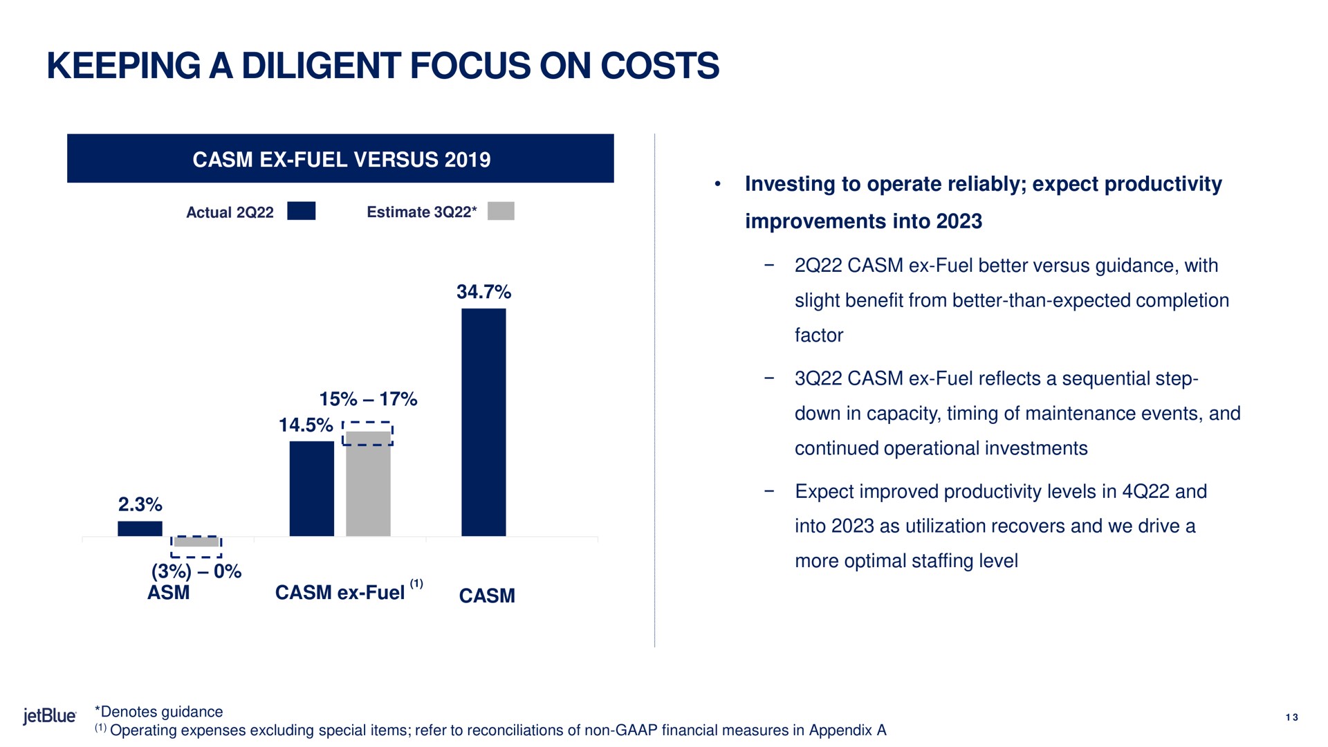 keeping a diligent focus on costs fuel | jetBlue