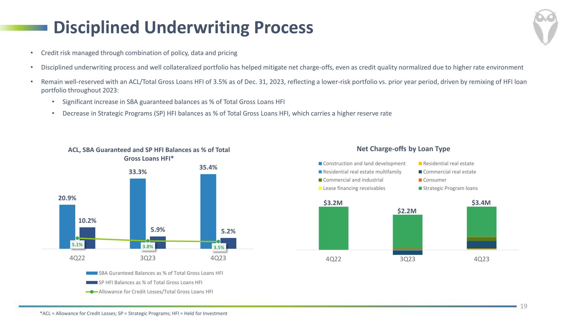 disciplined underwriting process saa | FinWise Bancorp