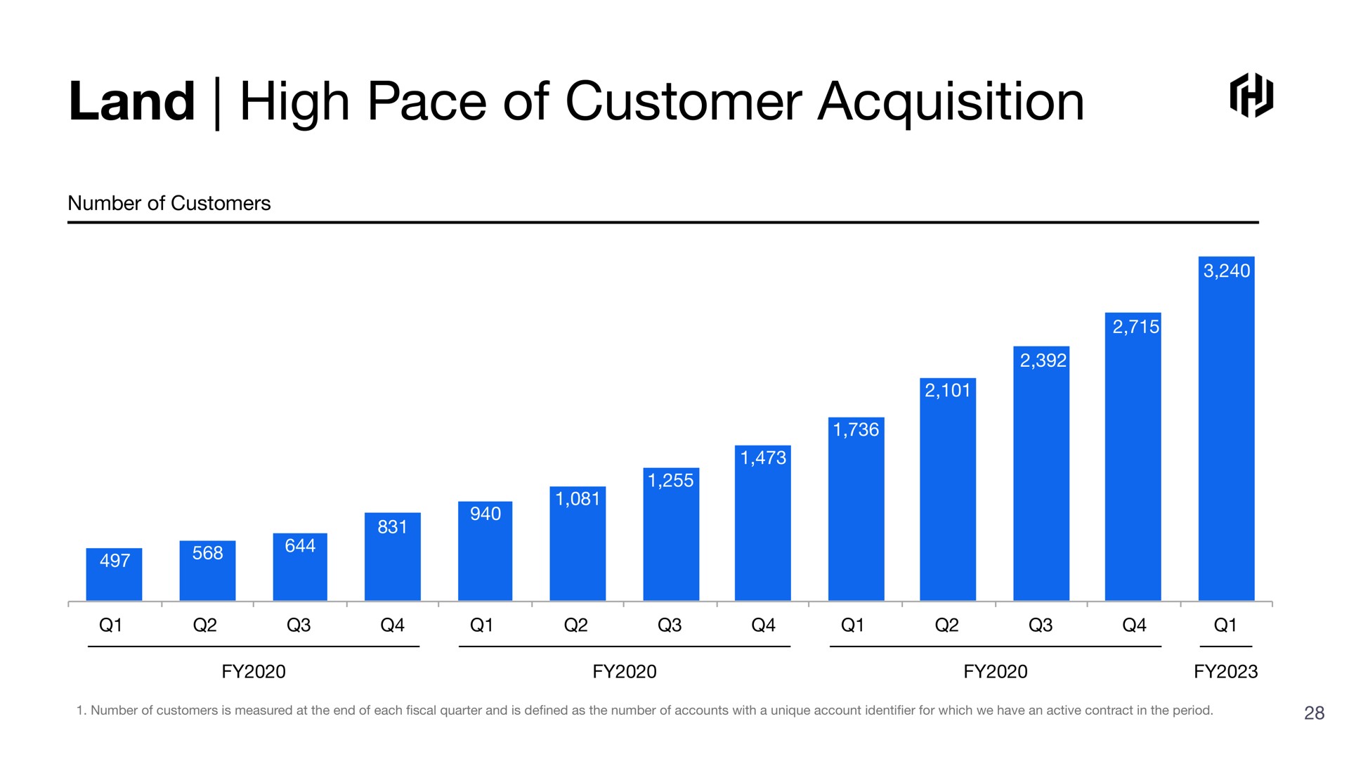 land high pace of customer acquisition | HashiCorp