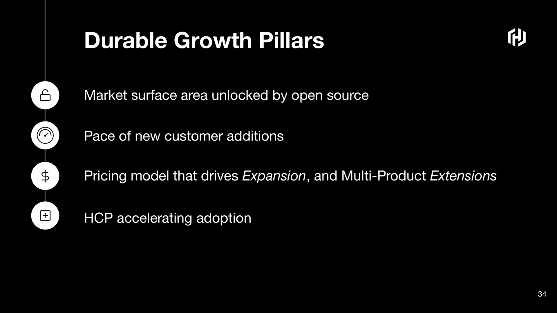 durable growth pillars | HashiCorp
