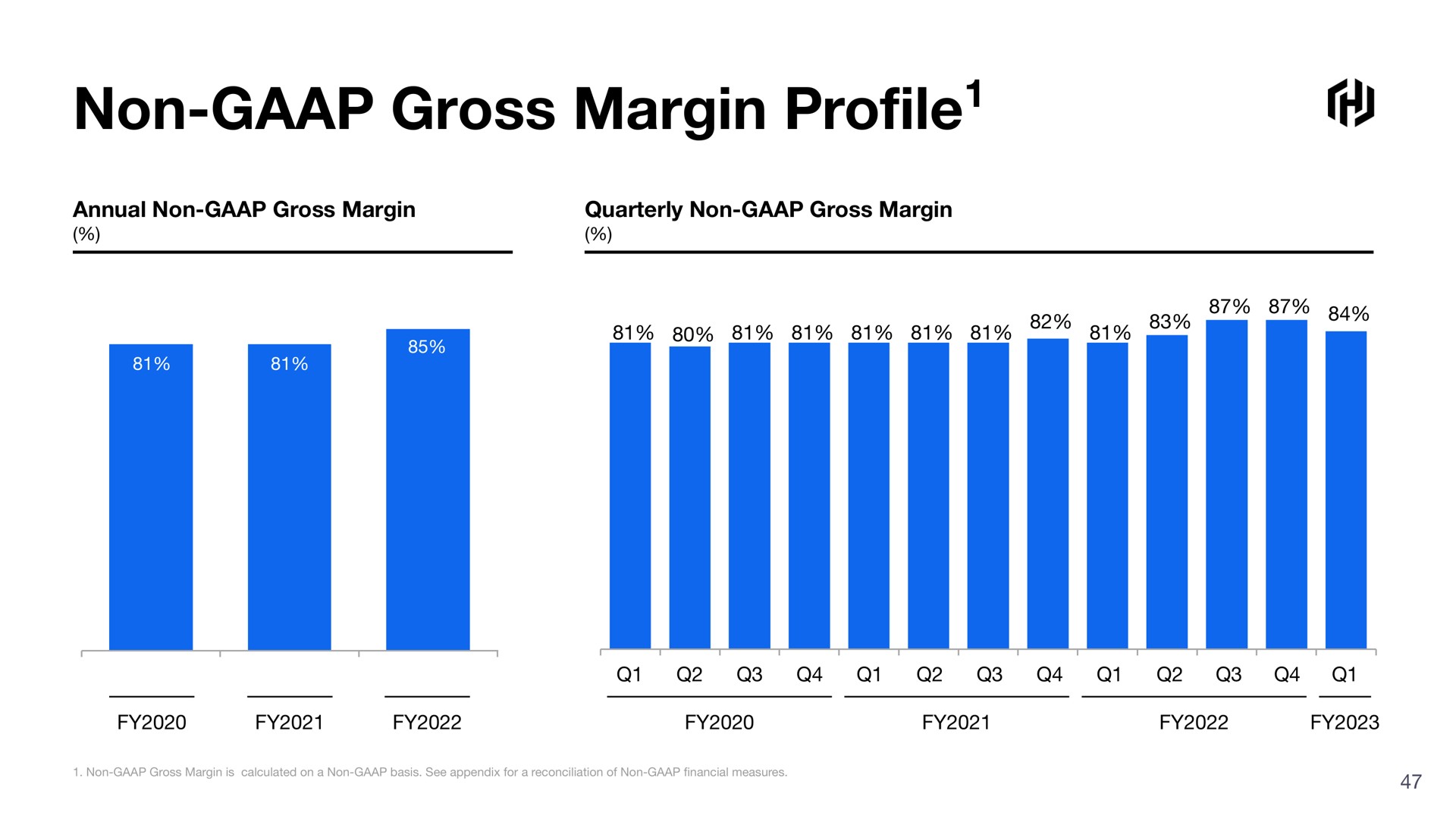 non gross margin profile | HashiCorp