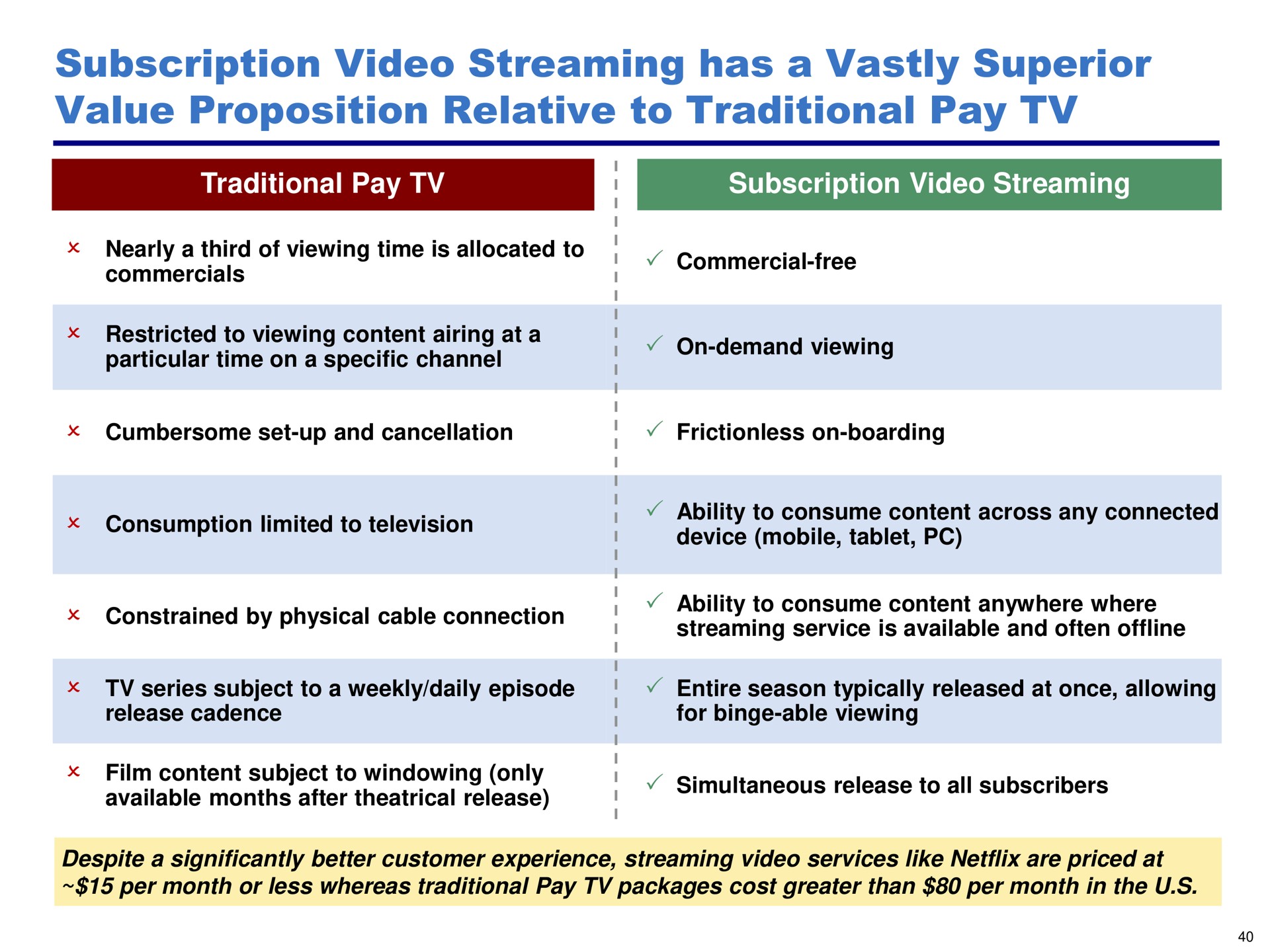 subscription video streaming has a vastly superior value proposition relative to traditional pay | Pershing Square