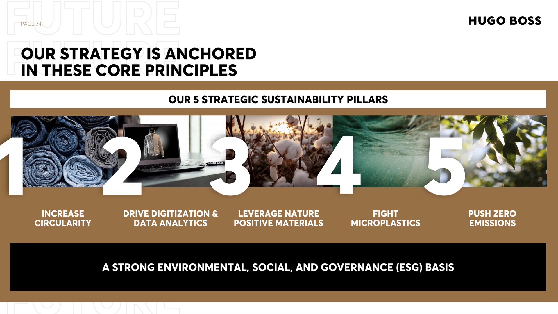 our strategy is anchored in these core principles our strategic pillars boss increase circularity drive data analytics bats fight we push zero emissions a strong environmental social and governance basis | Hugo Boss