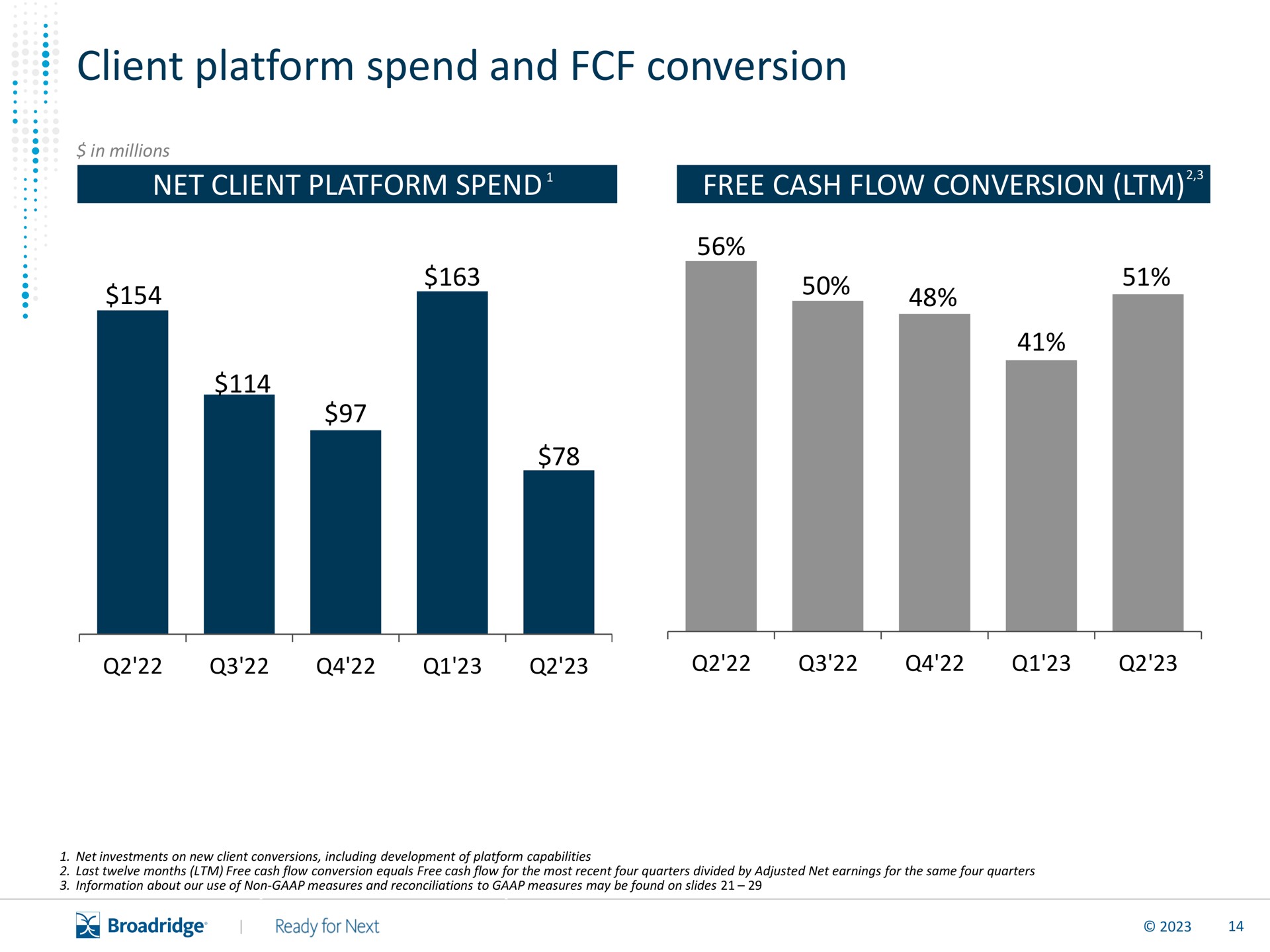 client platform spend and conversion | Broadridge Financial Solutions