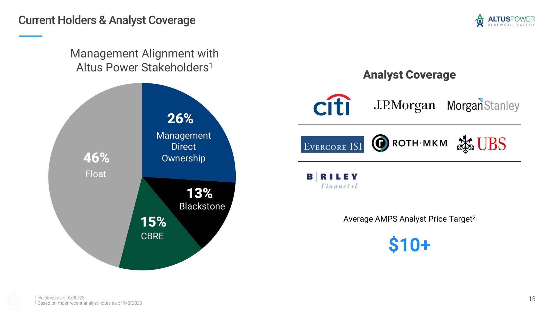 current holders analyst coverage management alignment with power stakeholders analyst coverage stakeholders cit morgan a | Altus Power