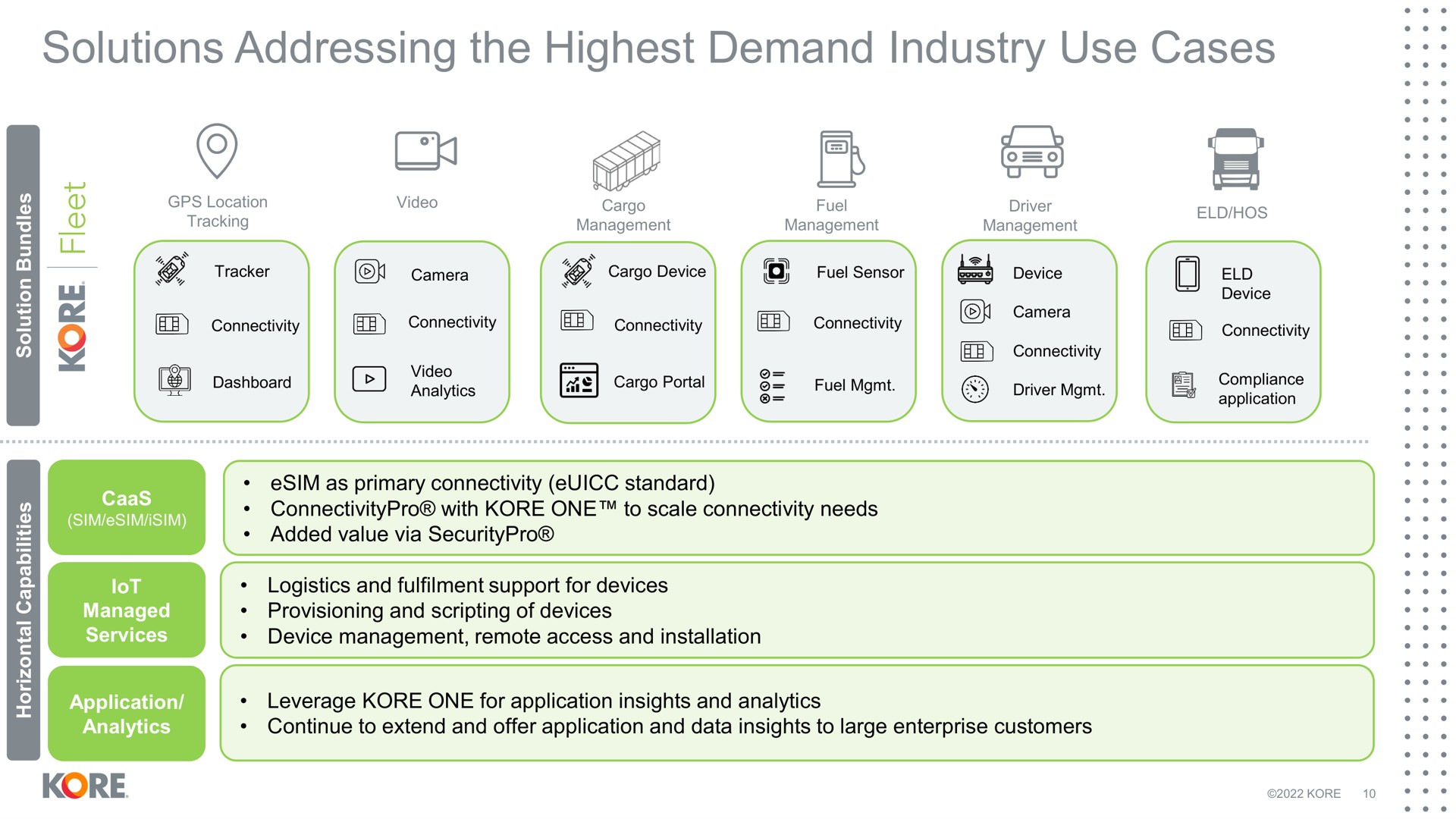 solutions addressing the highest demand industry use cases a a kore | Kore