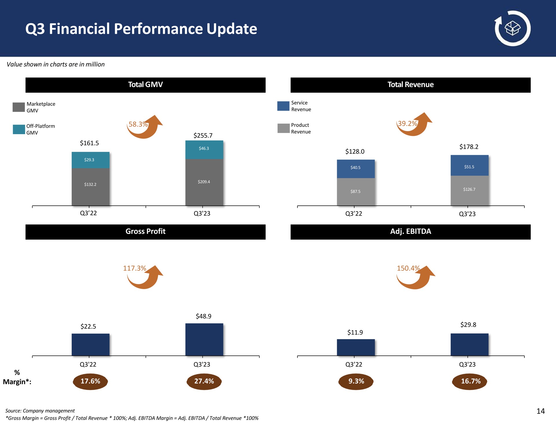 financial performance update | GigaCloud Technology