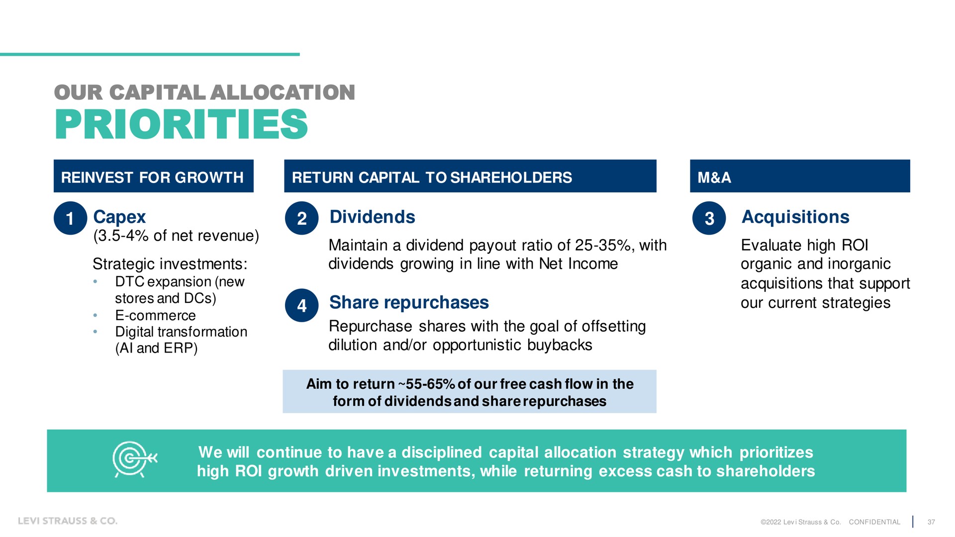 our capital allocation priorities is maintain a dividend ratio of with evaluate high roi | Levi Strauss