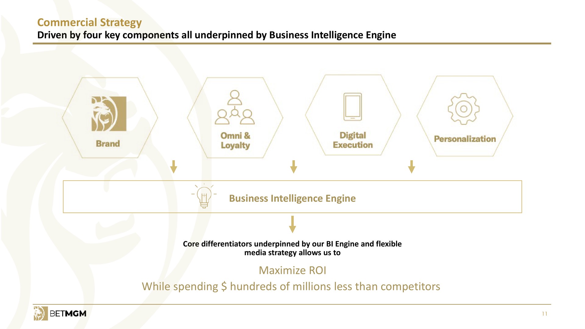 commercial strategy driven by four key components all underpinned by business intelligence engine business intelligence engine maximize roi while spending hundreds of millions less than competitors | Entain Group