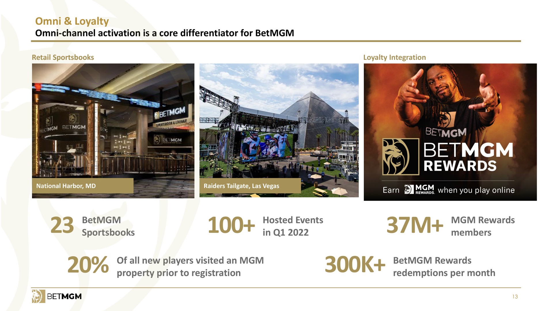 loyalty channel activation is a core differentiator for hosted events in rewards members of all new players visited an property prior to registration rewards redemptions per month tay earn when you play | Entain Group