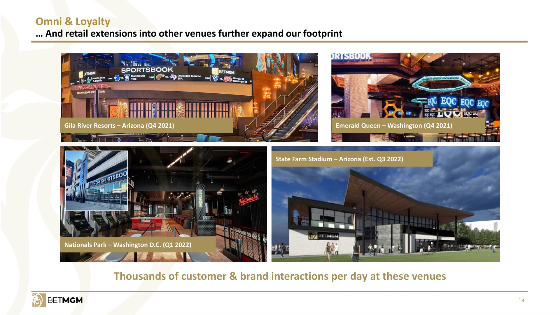 loyalty and retail extensions into other venues further expand our footprint thousands of customer brand interactions per day at these venues led tat go | Entain Group