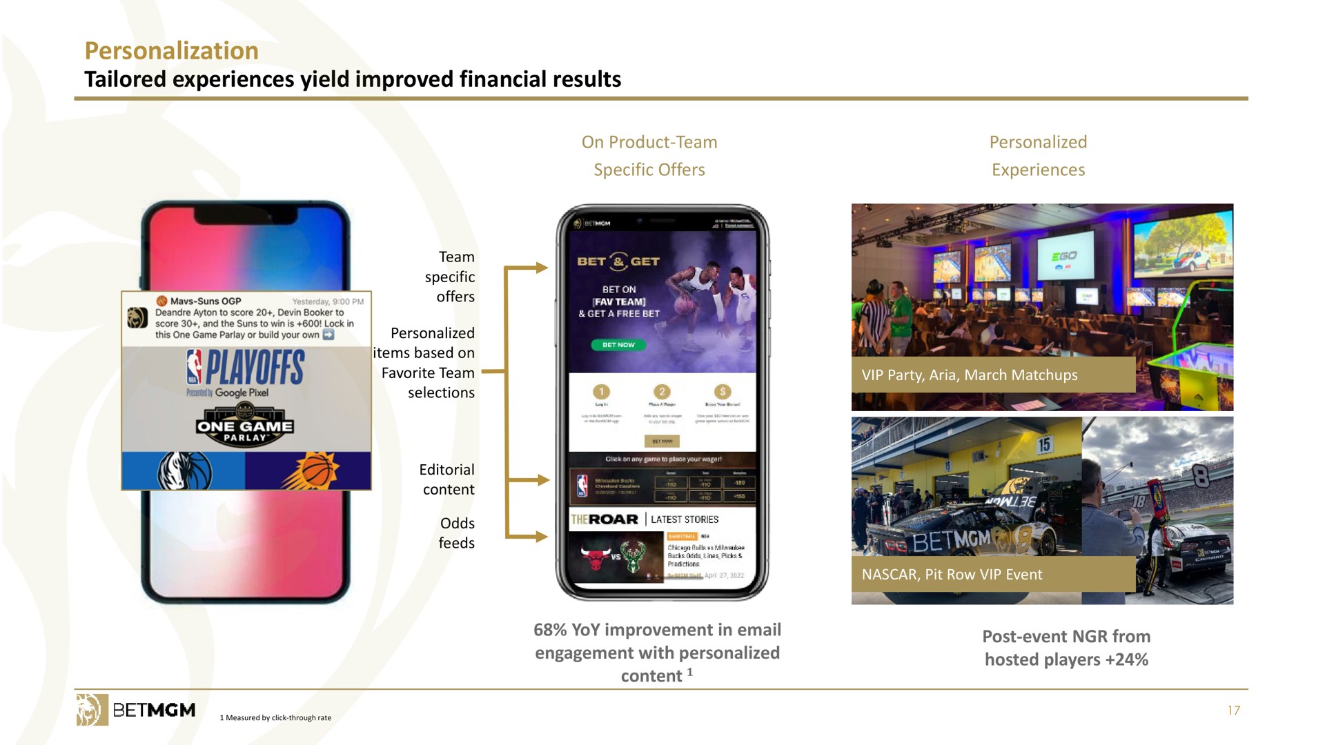 personalization tailored experiences yield improved financial results | Entain Group