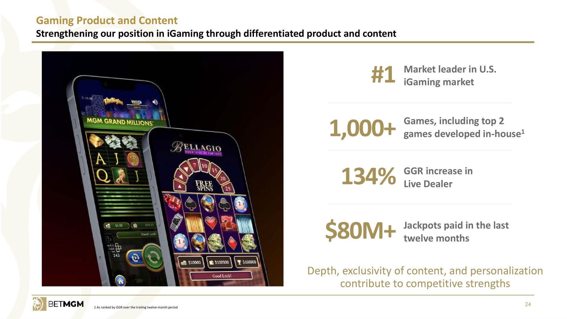 gaming product and content strengthening our position in through differentiated product and content market leader in market games including top games developed in house increase in live dealer paid in the last twelve months depth exclusivity of content and personalization contribute to competitive strengths | Entain Group
