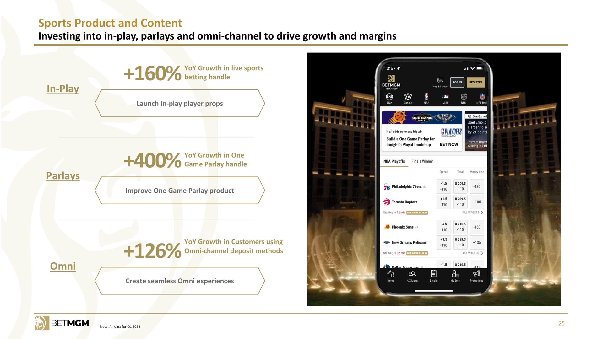 sports product and content investing into in play parlays and channel to drive growth and margins in play parlays | Entain Group