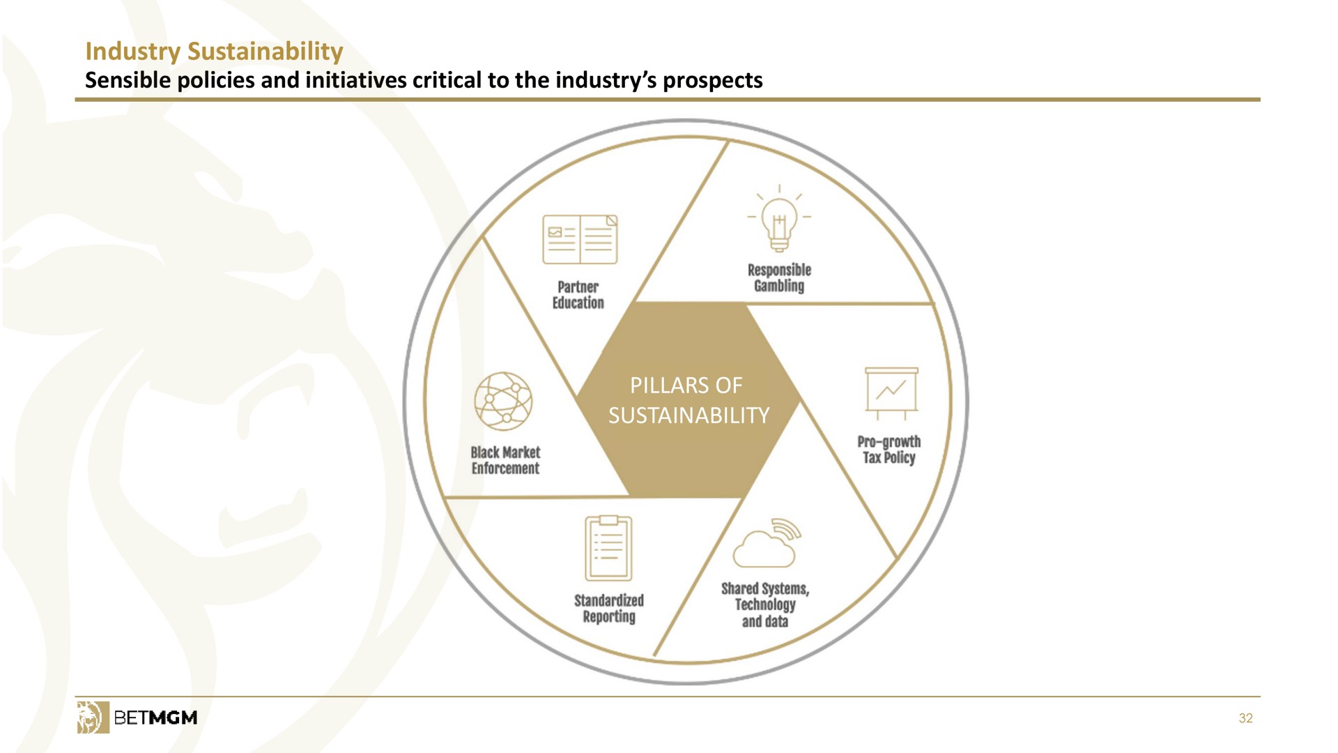 industry sensible policies and initiatives critical to the industry prospects pillars of pillars to | Entain Group