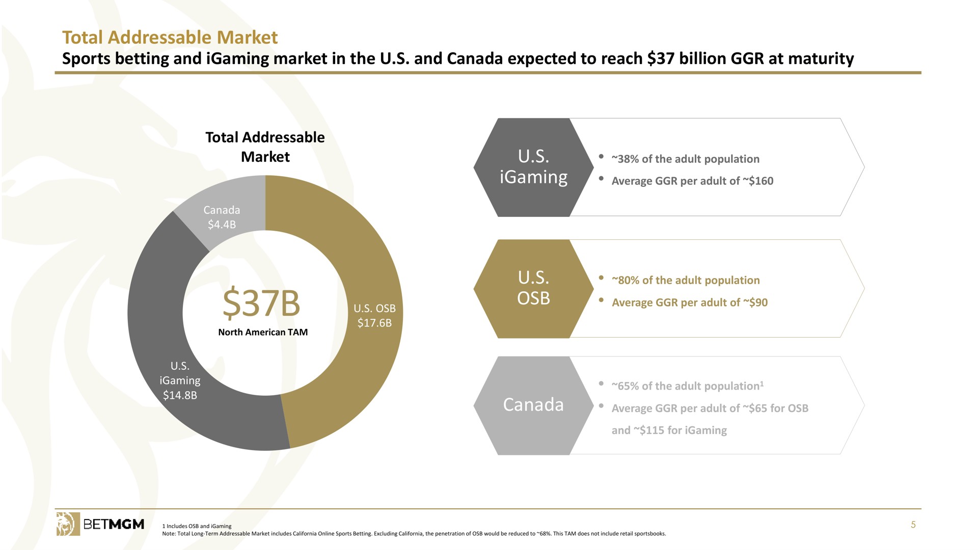 total market sports betting and market in the and canada expected to reach billion at maturity canada | Entain Group