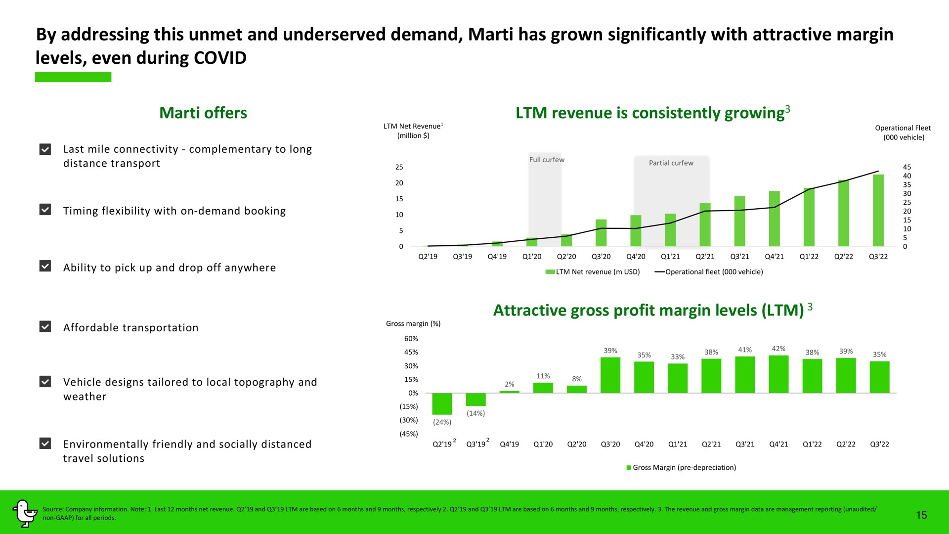 by addressing this unmet and demand has grown significantly with attractive margin levels even during covid offers revenue is consistently growing attractive gross profit margin levels growing | Marti