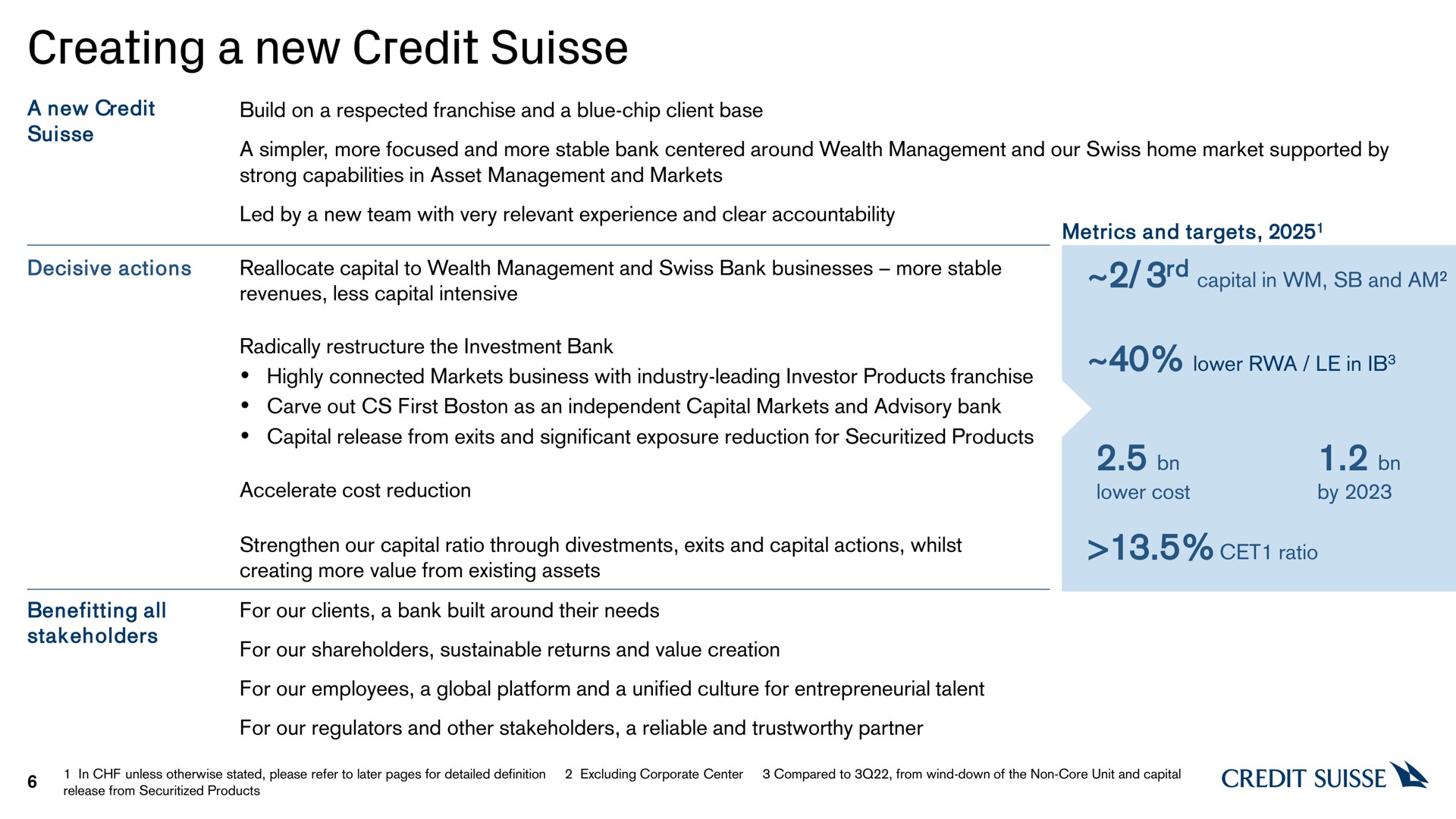creating a new credit | Credit Suisse