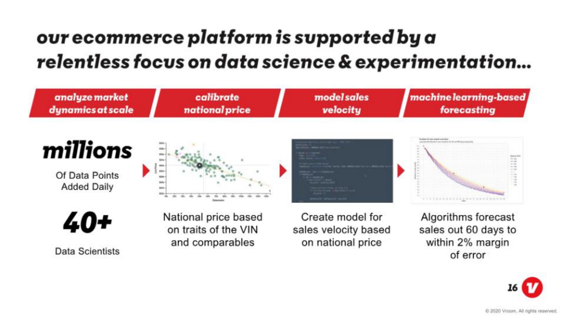 our platform is supported by a relentless focus on data science experimentation millions | Vroom