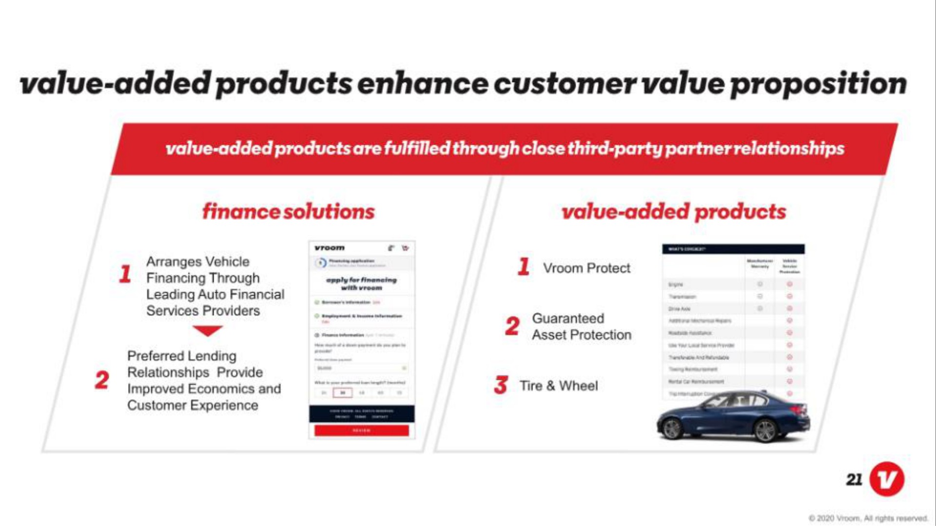 value added products enhance customer value proposition finance solutions value added products | Vroom