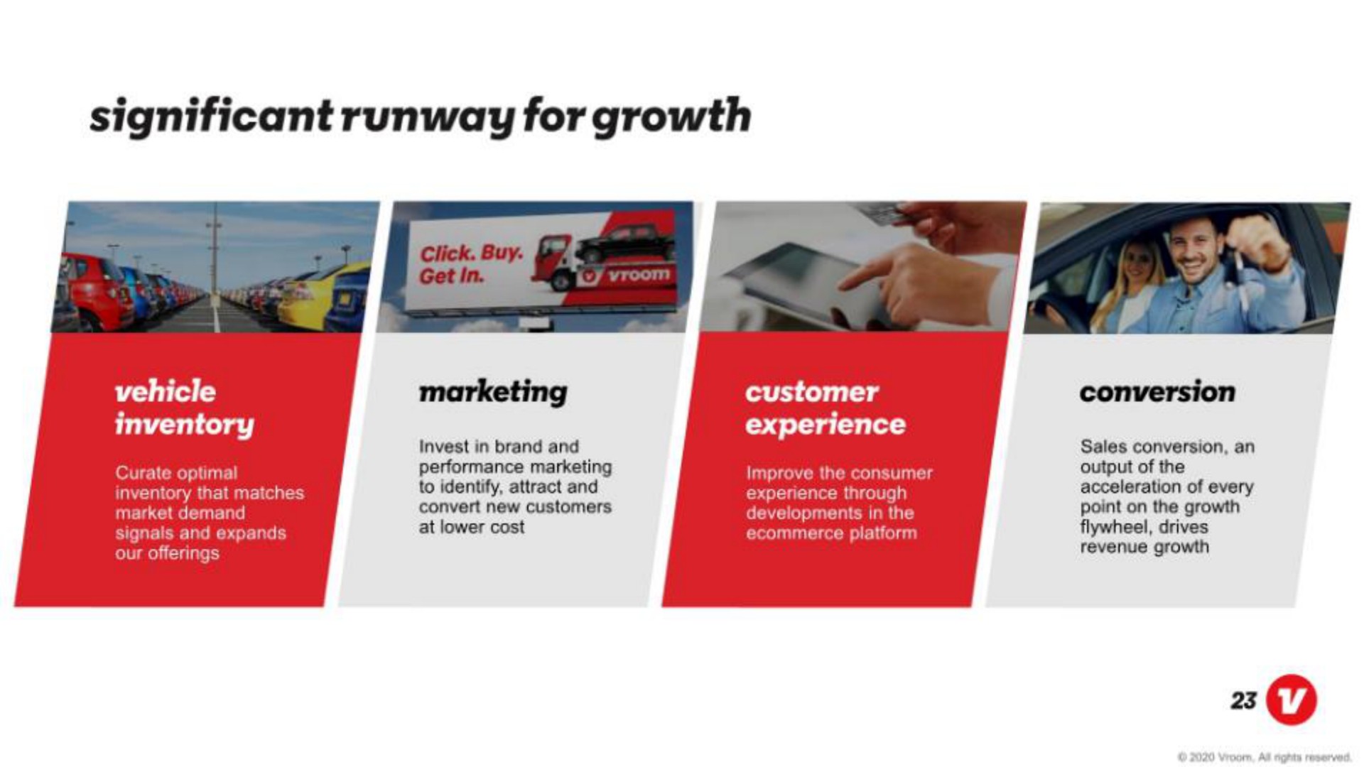 significant runway for growth | Vroom