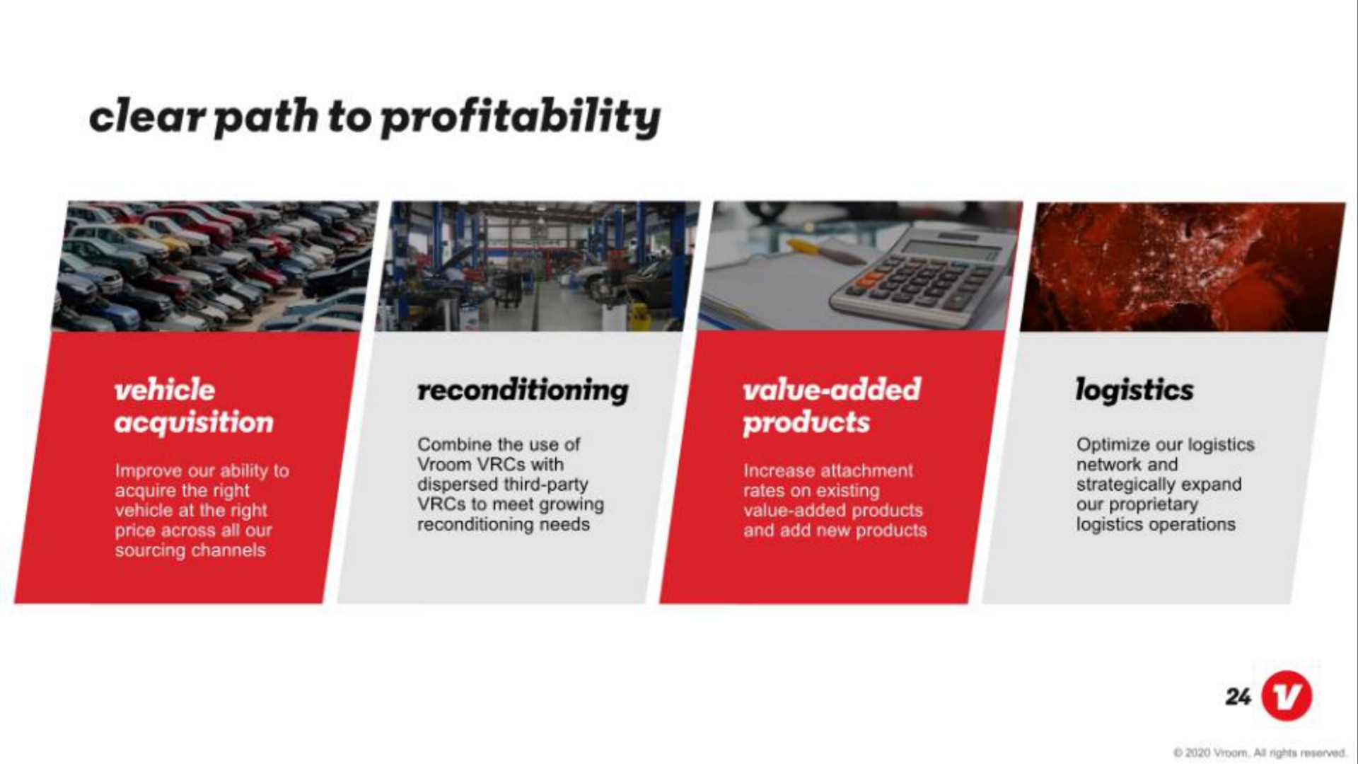clear path to profitability vehicle reconditioning value added logistics | Vroom