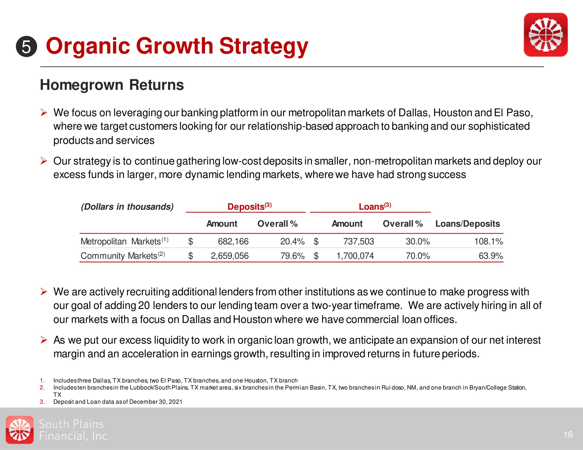 organic growth strategy returns | South Plains Financial