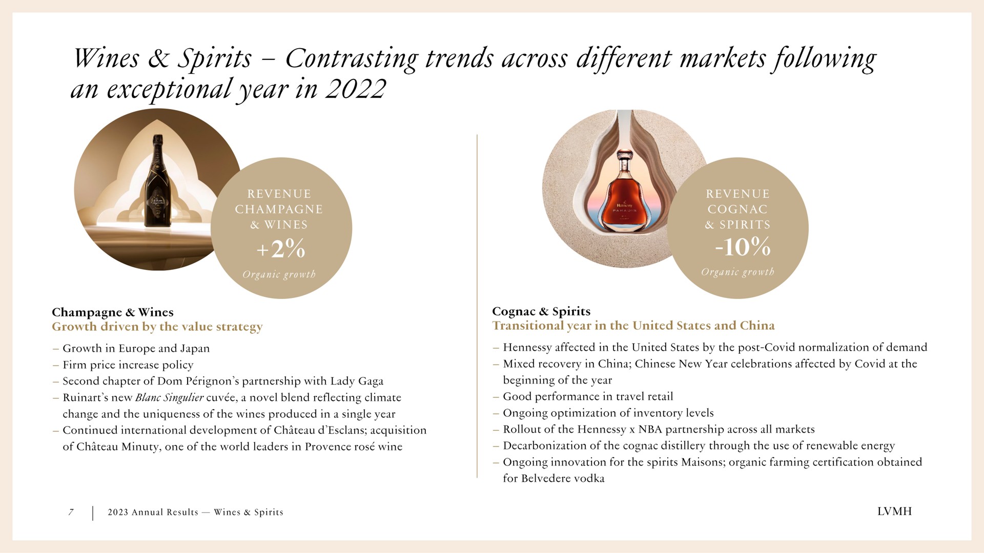 wines spirits contrasting trends across different markets following an exceptional year in | LVMH