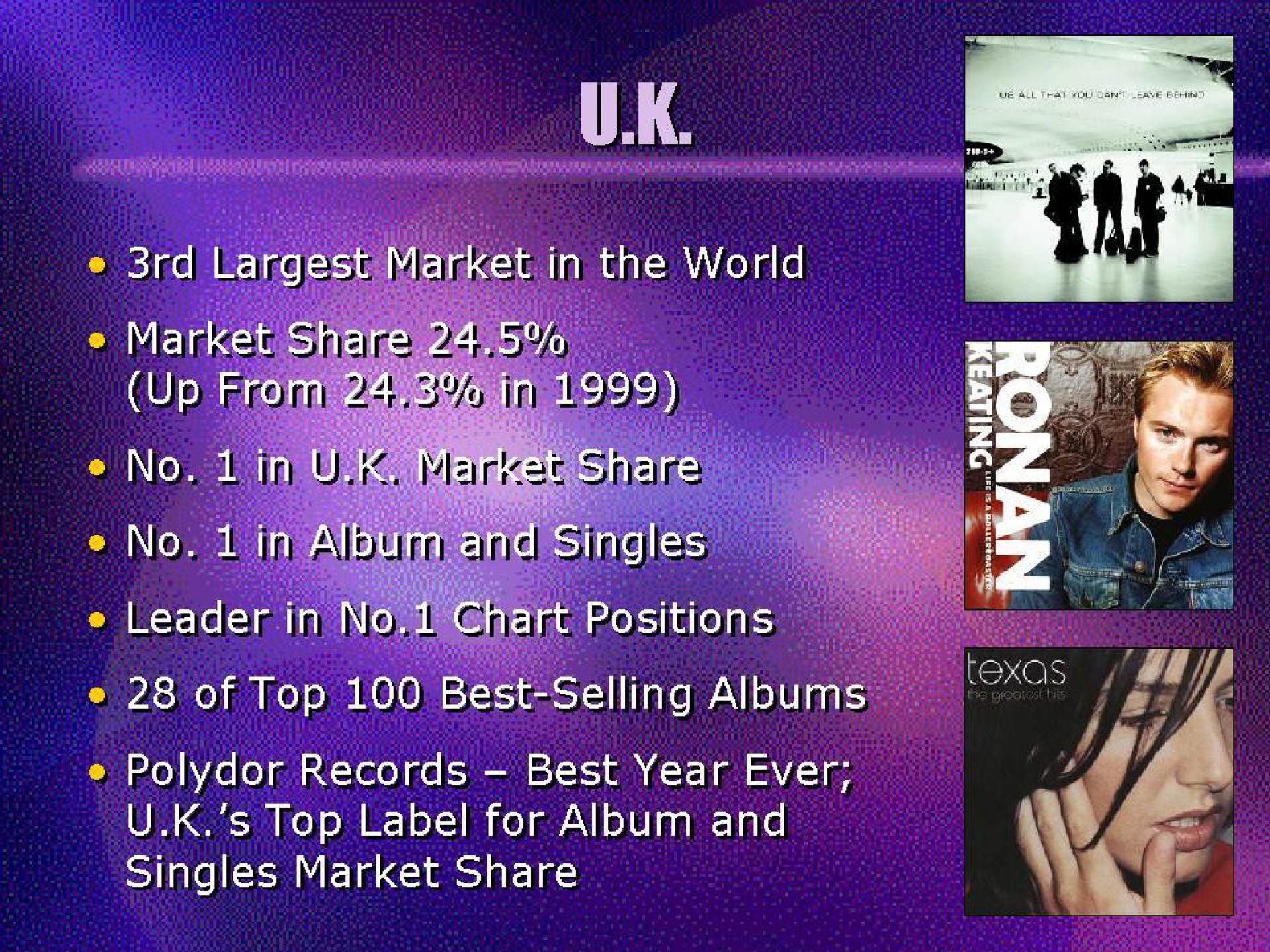 of top a records best year ever top label for album and singles market share | Universal Music Group