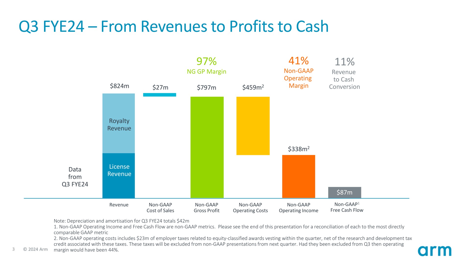 from revenues to profits to cash | SoftBank