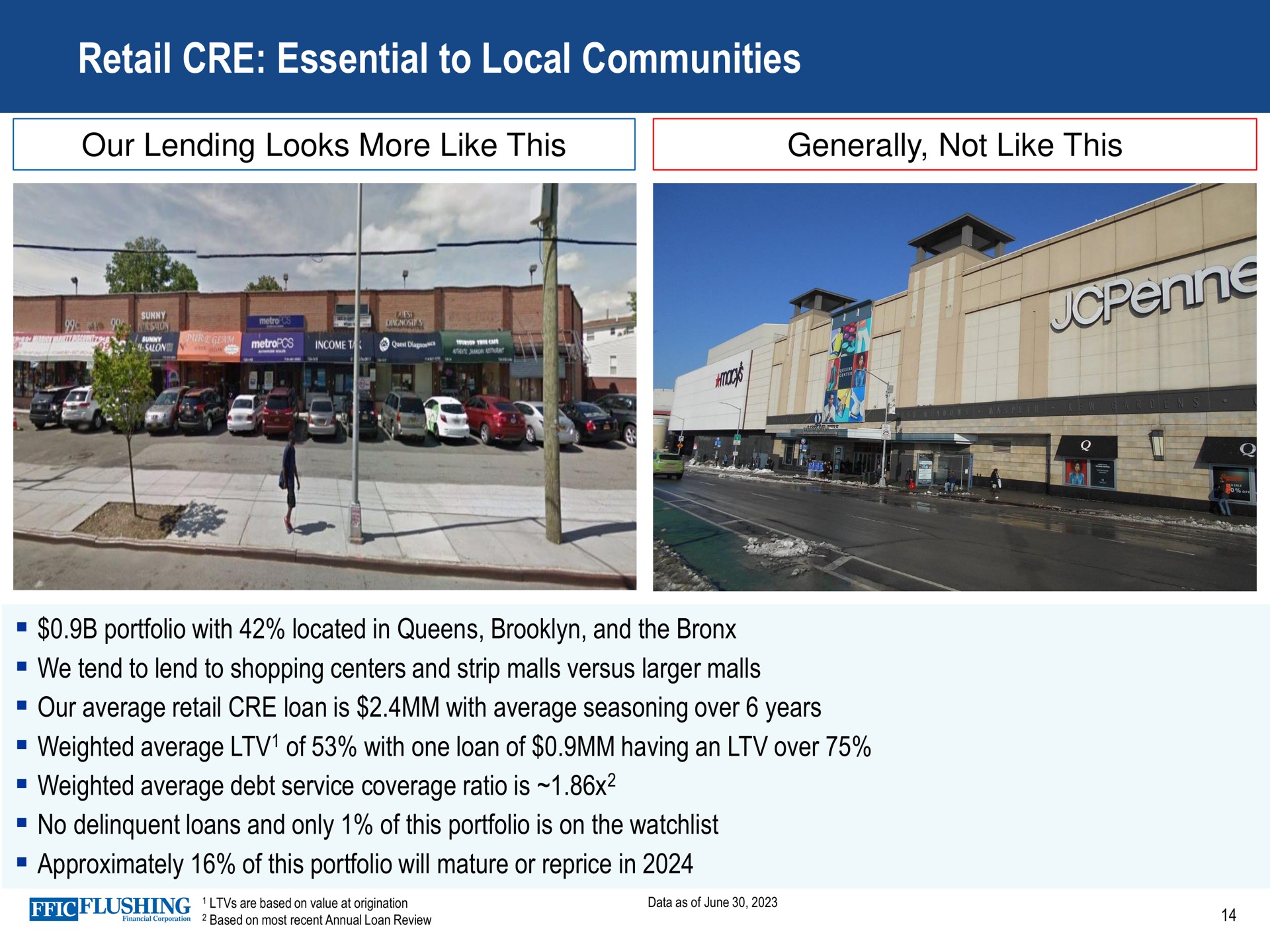 retail essential to local communities our lending looks more like this generally not like this per portfolio with located in queens and the we tend lend shopping centers and strip malls versus malls our average loan is with average seasoning over years weighted average of with one loan of having an over weighted average debt service coverage ratio is no delinquent loans and only of this portfolio is on the approximately of this portfolio will mature or reprice in are based on value at origination data as of june based on most recent annual loan review | Flushing Financial