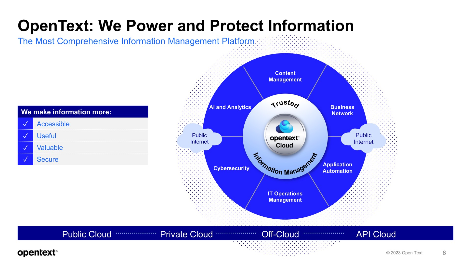 we power and protect information | OpenText
