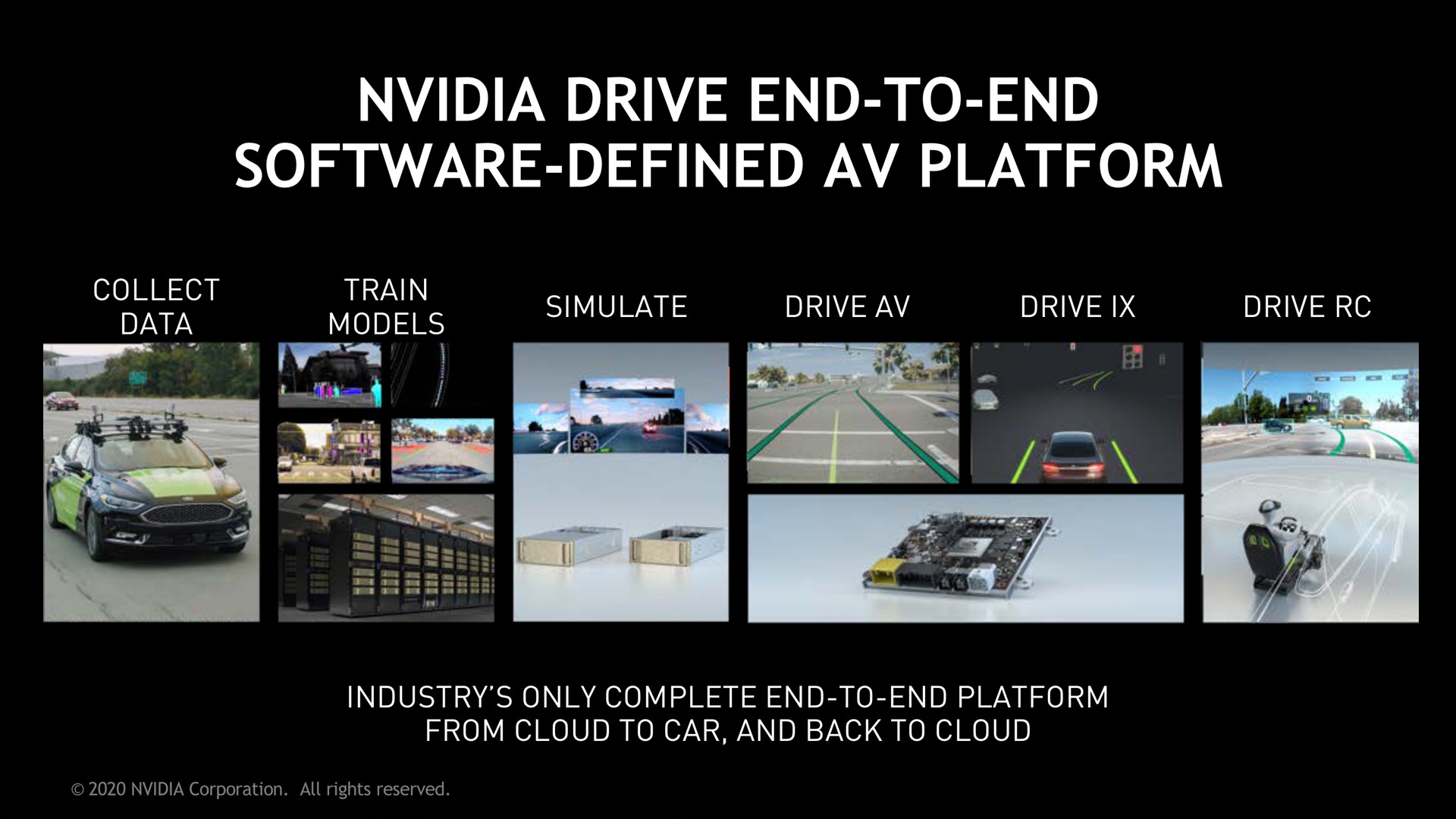 drive end to end defined platform defined a a | NVIDIA