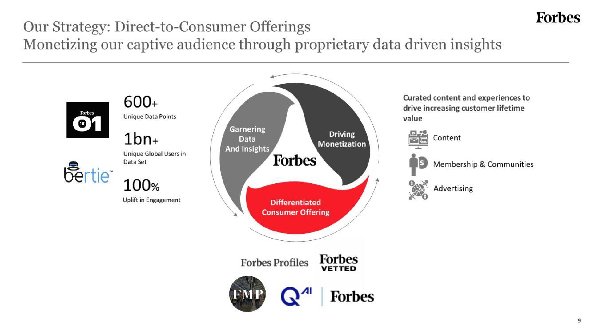 our strategy direct to consumer offerings monetizing our captive audience through proprietary data driven insights on | Forbes