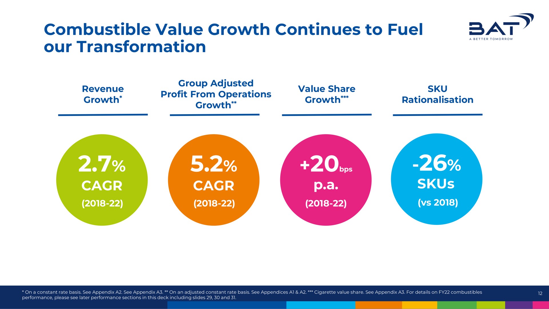 combustible value growth continues to fuel our transformation sat | BAT