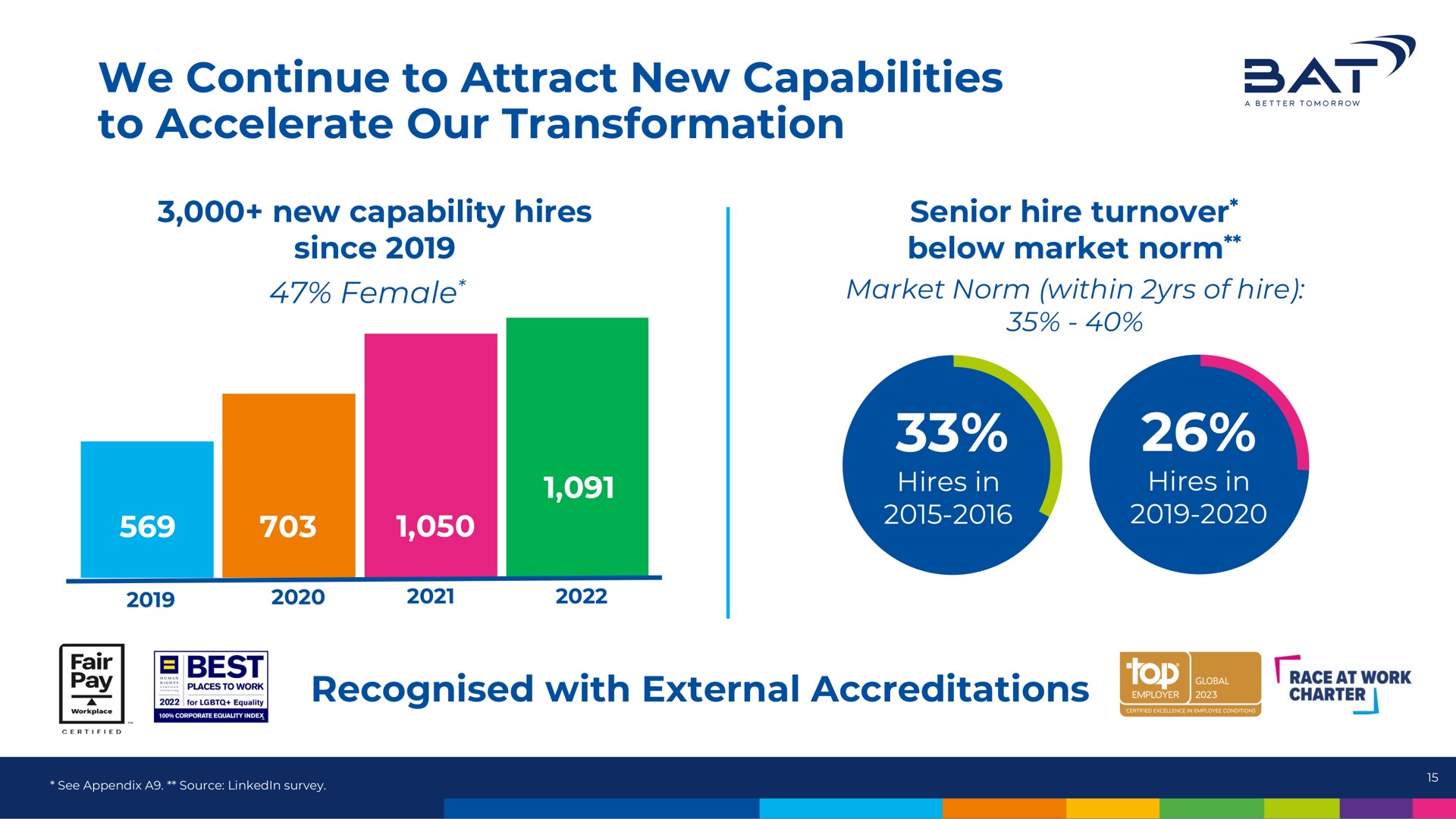 we continue to attract new capabilities to accelerate our transformation sat | BAT