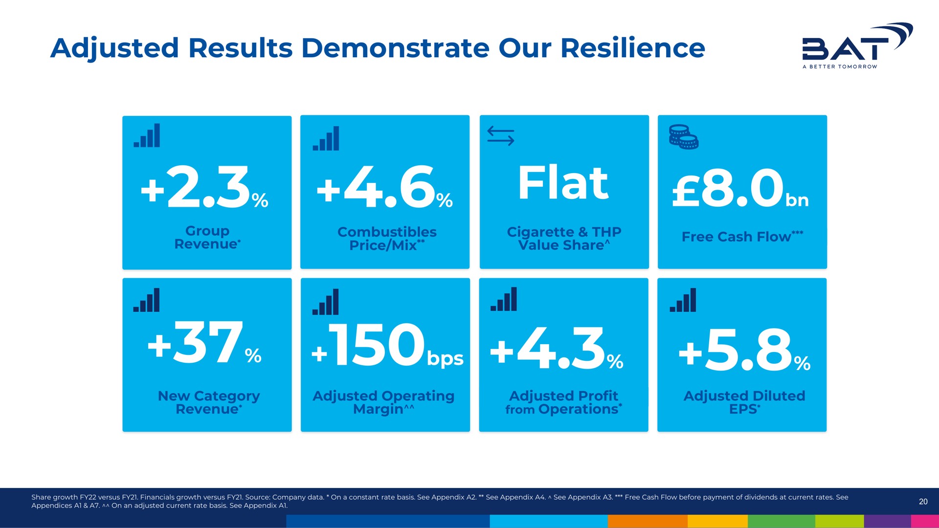 adjusted results demonstrate our resilience flat at | BAT