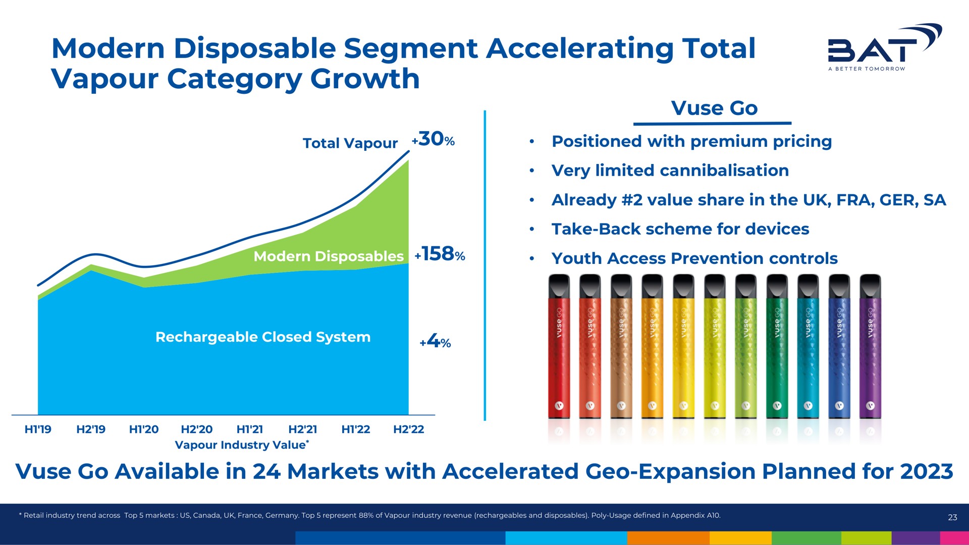 modern disposable segment accelerating total category growth at | BAT
