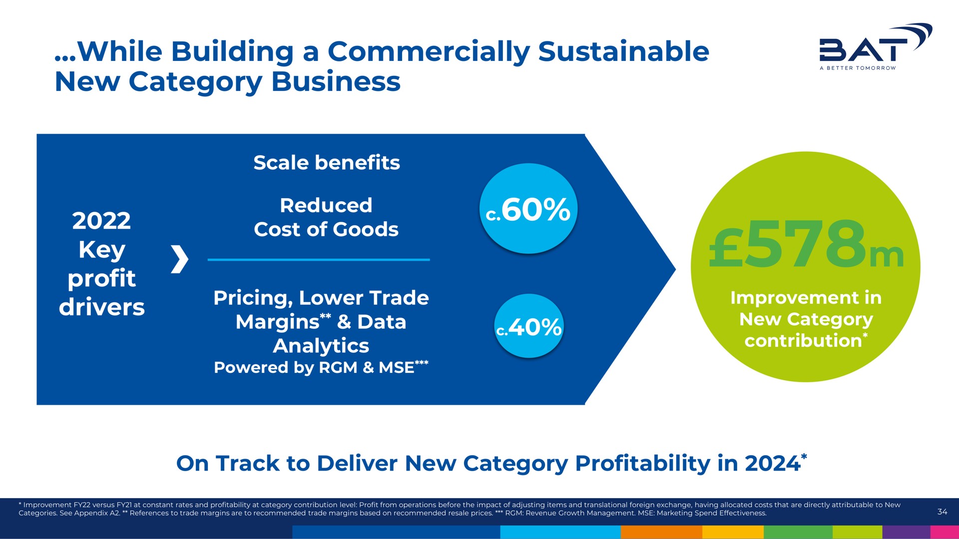 while building a commercially sustainable new category business sat | BAT