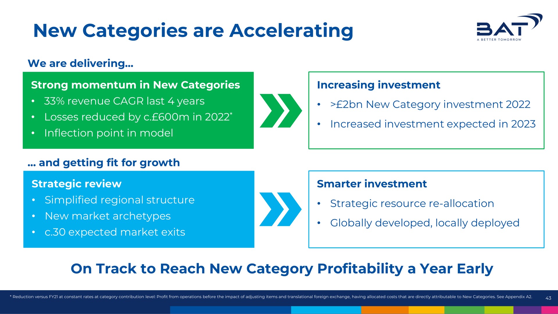 new categories are accelerating at | BAT