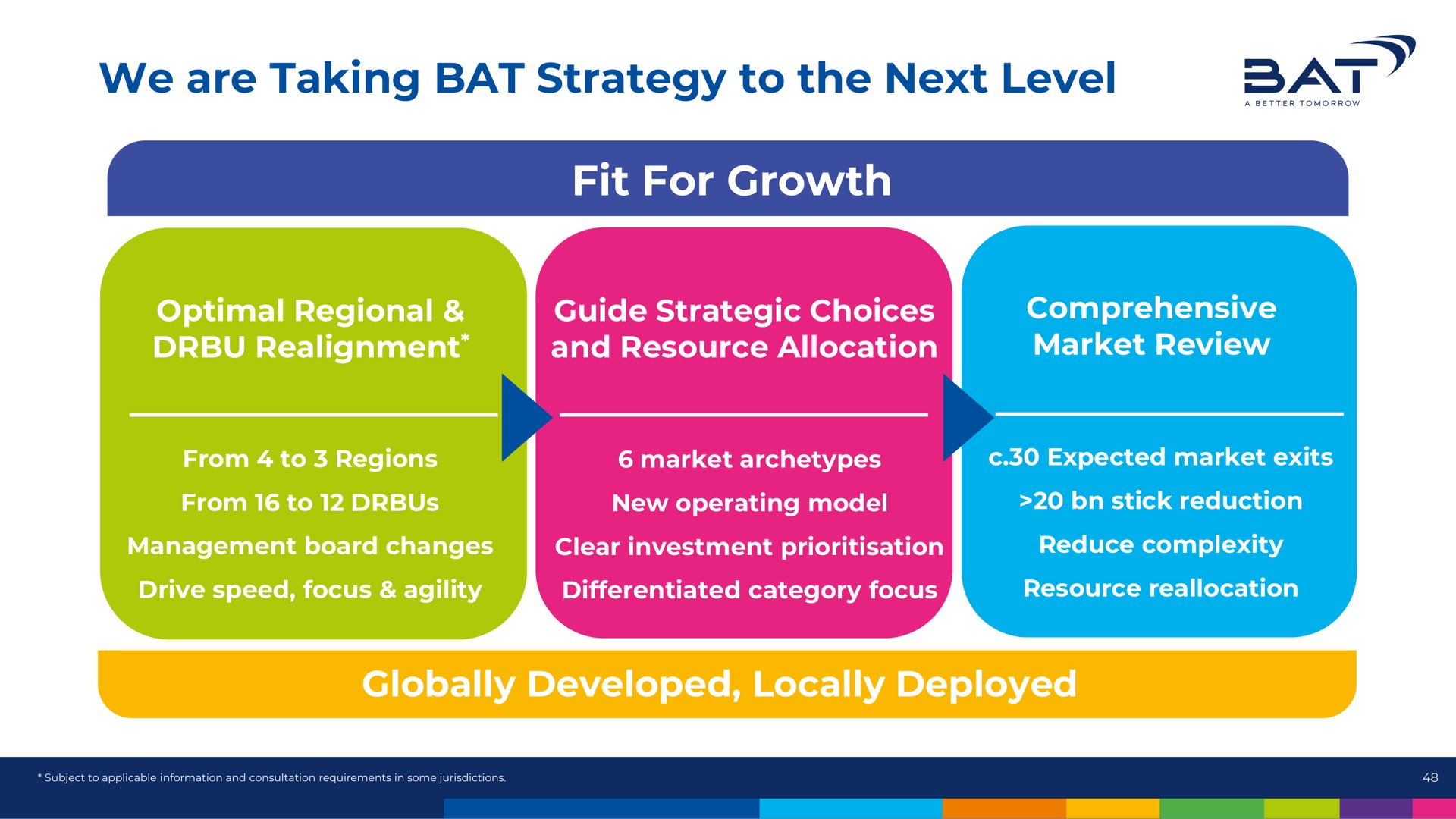 we are taking bat strategy to the next level fit for growth at | BAT