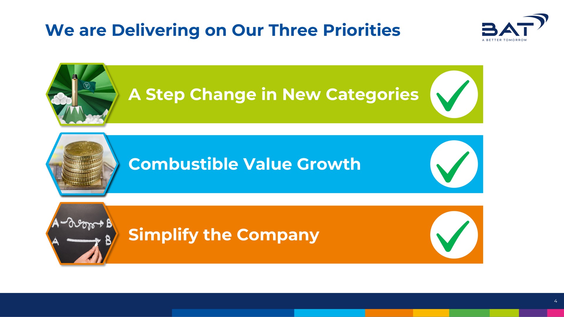 we are delivering on our three priorities a step change in new categories combustible value growth simplify the company | BAT