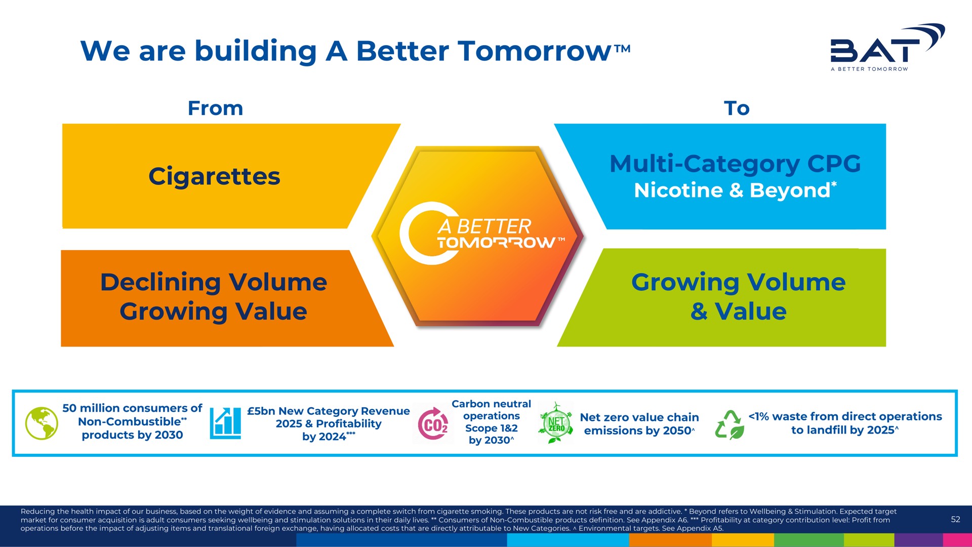 we are building a better tomorrow at | BAT